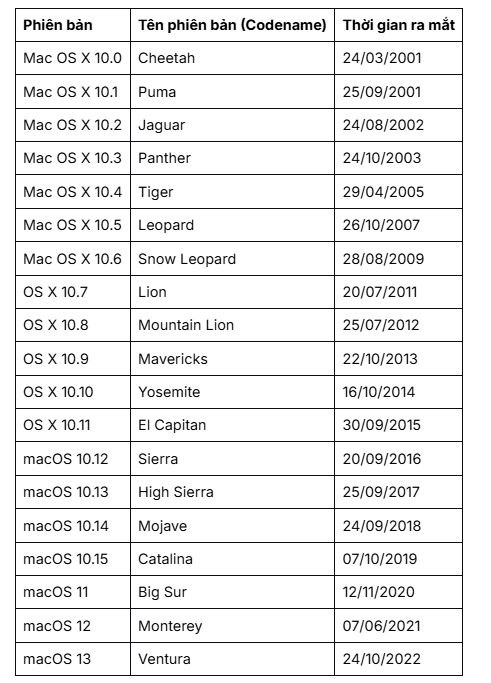 Hệ điều hành MacOS là gì? Các thiết bị chạy MacOS