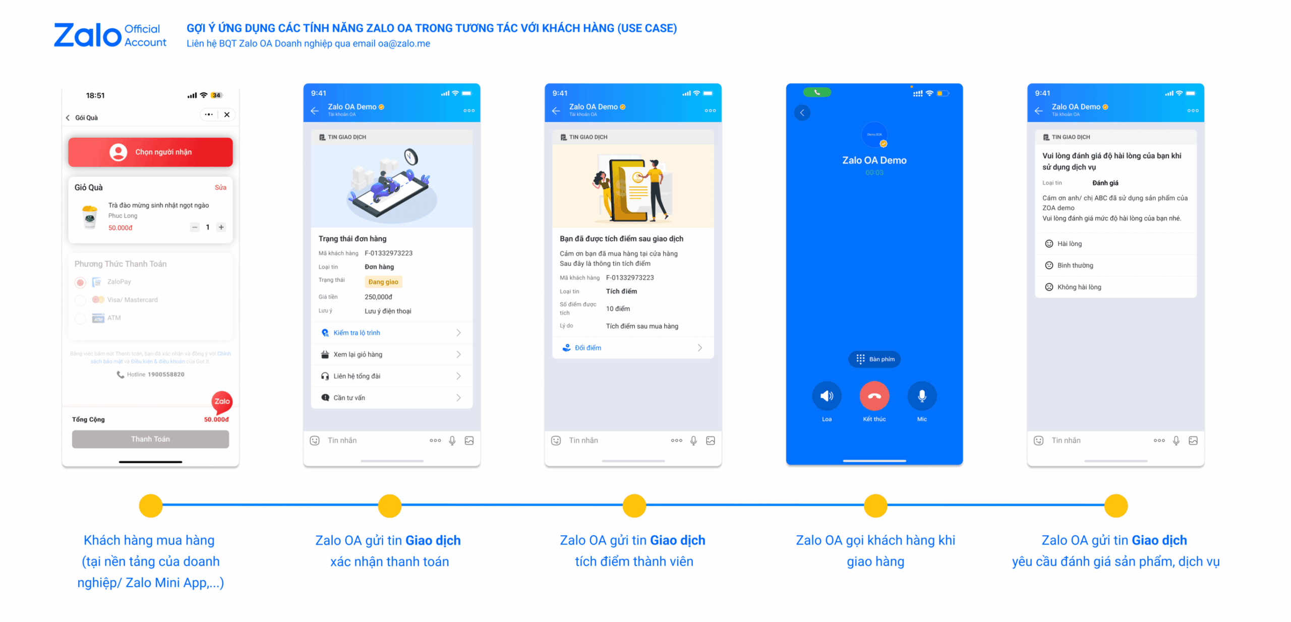 Trong Ticket hiển thị đầy đủ thông tin khách hàng và nội dung yêu cầu, tránh bỏ sót thông tin quan trọng.