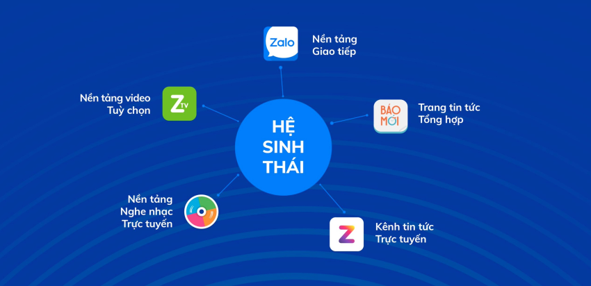 Ticket giúp nhân viên dễ dàng ghi nhận yêu cầu của khách hàng trực tiếp trên Zalo Web.